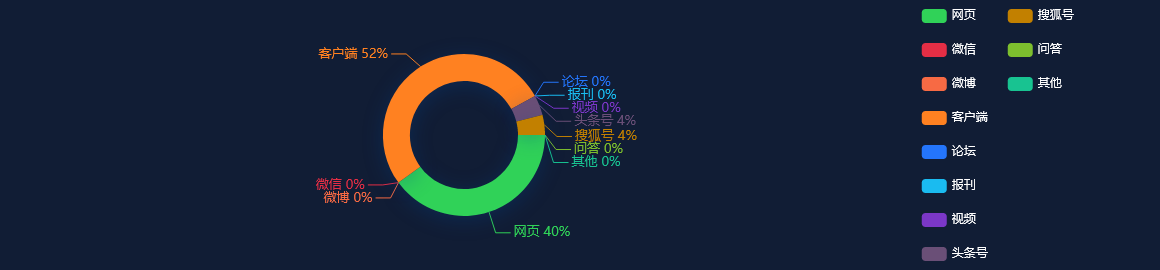 舆情事件分析：上海快递业结束“春节模式”恢复“日常模式”